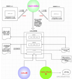 React-47：一张图看懂react-redux的基本流程