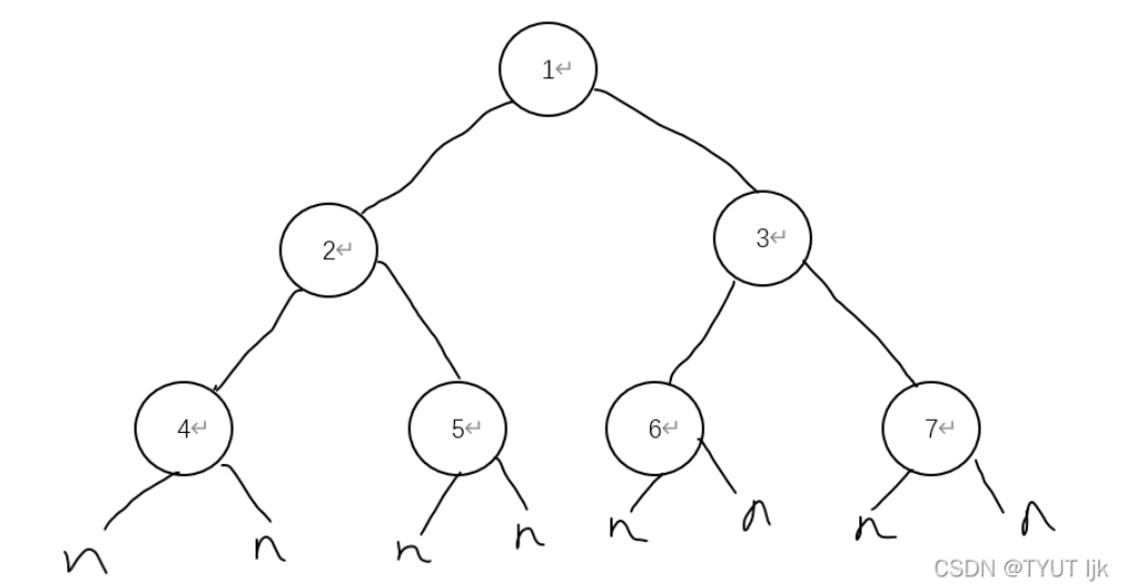 算法设计与分析 二叉树的Morris遍历