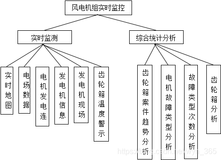 风电机组实时监控系统使用说明书