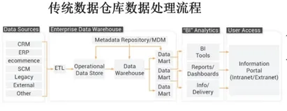 Hologres 总体架构|学习笔记