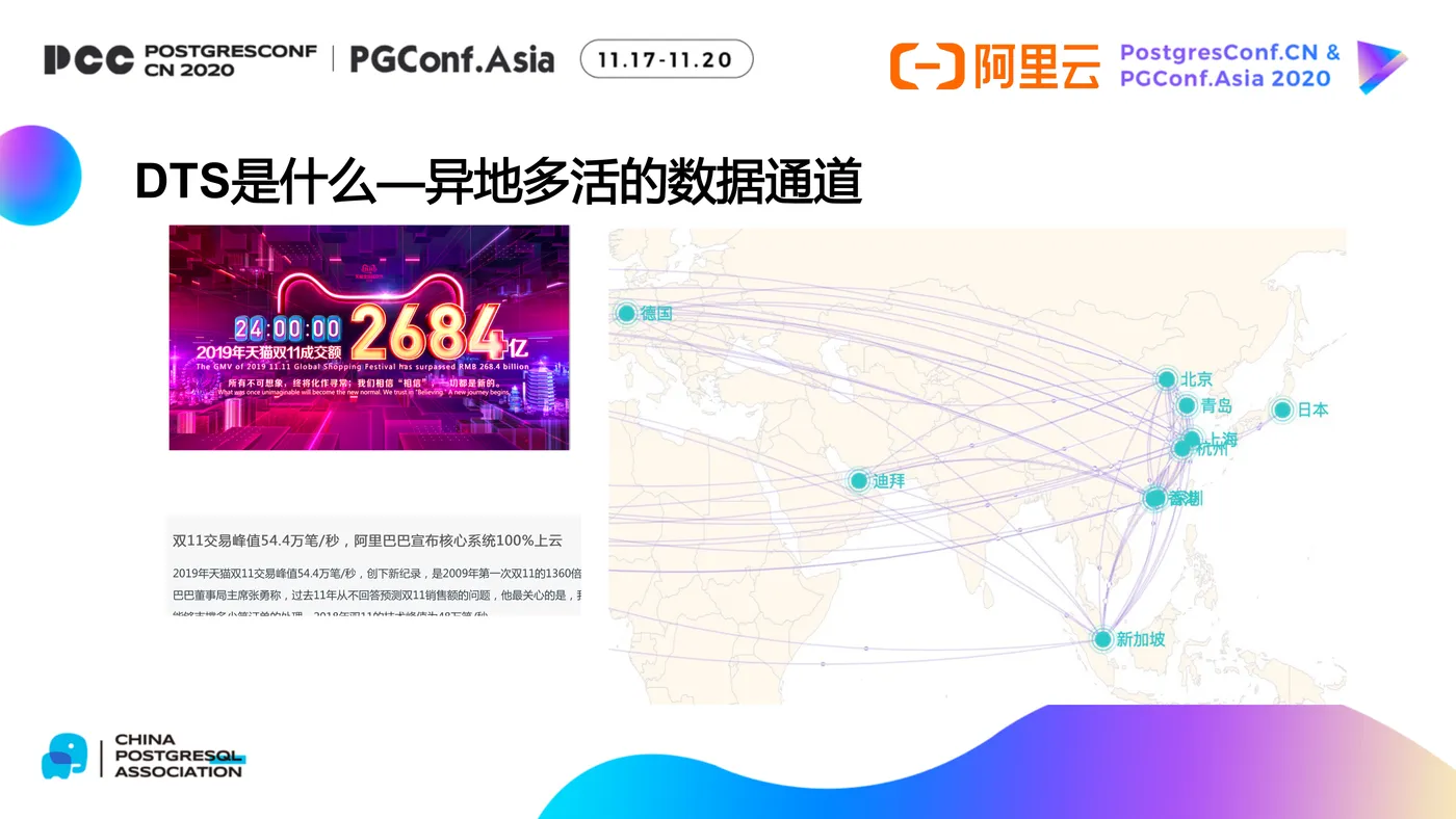 DTS及其在PG数据库生态中的应用-11.png