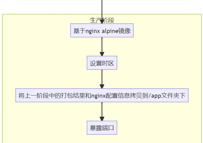 微信截图_20221208094319.png