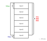 RecyclerView滚动时回收和复用机制