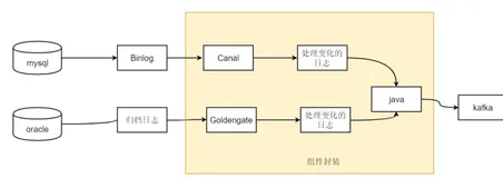 大数据开发笔记（六）：Flume基础学习