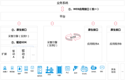 IOTOS ® 爱投斯物联中台简介