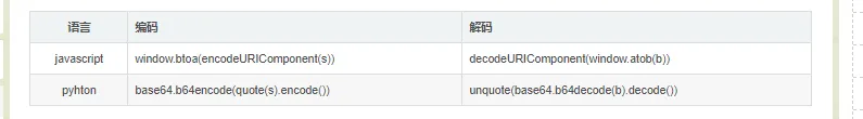 Python爬虫：js的btoa和atob和pythonBase64编码解码比对分析