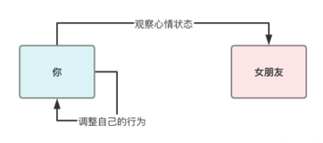 向Spring框架学习设计模式