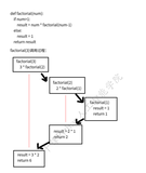 递归函数和匿名函数的使用介绍 | 手把手教你入门Python之四十四