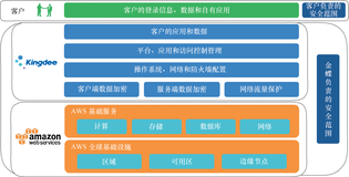 带你读《重构数字战斗力： 中小企业的数字化转型之路》第二章电子电气企业覆盖 “全渠道—研发—经营—制造” 全价值链的上云之路案例3（三）