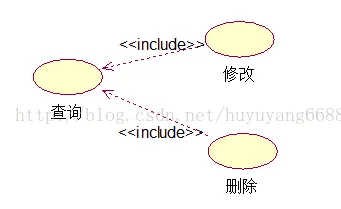 【软考路上】——用例图之include和extend-阿里云开发者社区