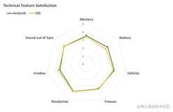 探析Android中的四类性能优化（二）
