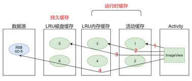 Android Glide 缓存机制及源码