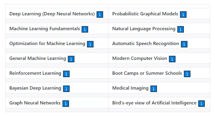 机器学习、深度学习、强化学习课程超级大列表！