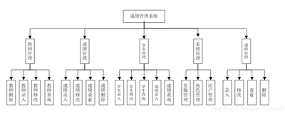 基于SSH实现的学生成绩管理系统