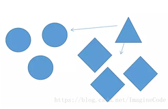 【scikit-learn 估计器】 距离方法