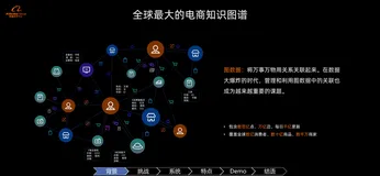 一站式超大规模计算系统GraphScope | 直播回顾