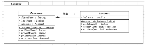 尚硅谷 Java 基础实战—Bank 项目—实验题目 3