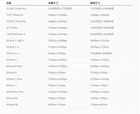 手机桌面应用图标和APP启动画面全尺寸