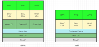 Docker 与 K8S学习笔记（二）—— 容器核心知识梳理