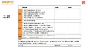 CTO的那些事儿：带领团队成长（上）——到家集团、快狗打车沈剑