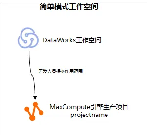 简单工作空间.png