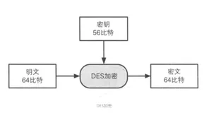 iOS逆向 08：对称算法（上）