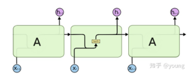 LSTM(长短期记忆网络)原理介绍