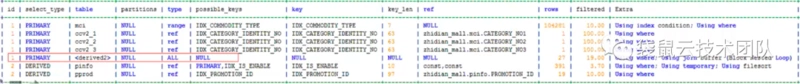 SQL优化案例（2）：OR条件优化