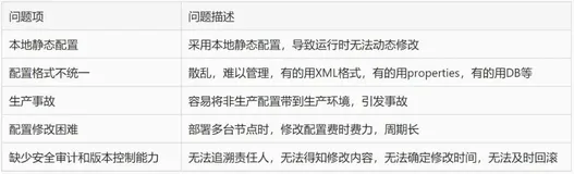 如何帮助业务丝滑配置？阿里巴巴用了 11 年的“功能开关” 是什么？