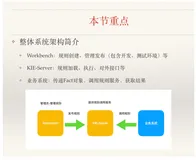 Drools规则引擎平台如何进行架构