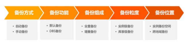 【视频】-RDS 云关系型数据库解析与实践｜学习笔记（一）