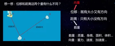 向量、矩阵概念｜学习笔记