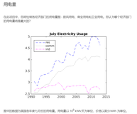 matlab快速入门（17）：电量项目