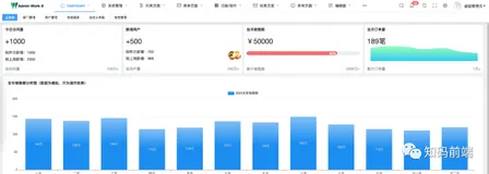 千呼万唤始出来，ElementPlus正式版正式发布，VueAdminWorkX第一时间升级更新