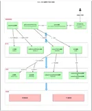 了解 OpenGL ES实现自定义编程粒子效果 思路