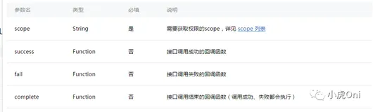 小程序开发-第三章第五节获取用户权限、下载文件、保存到相册、用户拒绝授权重新授权-全栈工程师之路-中级篇