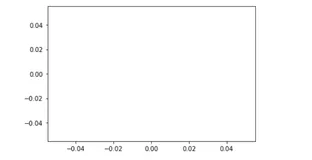 matplotlib的基本图表配置之plot的使用（三）