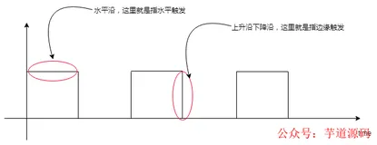 Netty如何做到单机百万并发？(三）