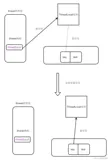 JUC并发编程——ThreadLocal