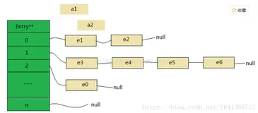 【小家java】HashMap原理、TreeMap、ConcurrentHashMap的原理、性能、安全方面大解析-----看这一篇就够了(下)
