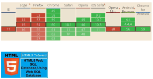 通过90行代码学会HTML5 WebSQL的4种基本操作