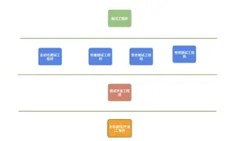 推荐一款自动化测试神器，不会写代码也能做！