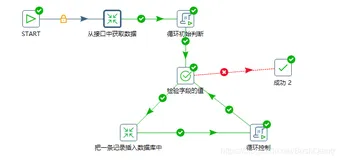 Kettle使用脚本实现循环（十）