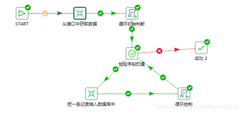 Kettle使用脚本实现循环（十）