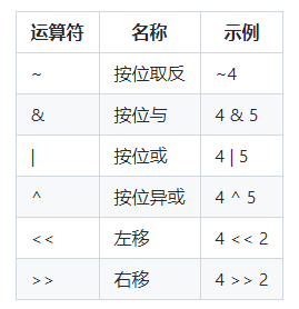 Python自学之路—变量与运算