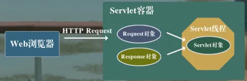 Servlet原理|学习笔记