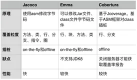 jacoco关于Java代码覆盖率你不得不会的基操!