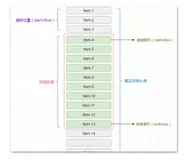 高性能渲染十万条数据不卡顿【虚拟滚动】