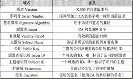 一日一技：HTTPS 证书和中间人攻击的原理