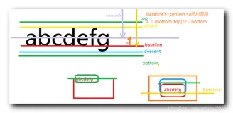 【Android 应用开发】Canvas 绘制文字 ( 文字尺寸测量 | 基线绘制 )